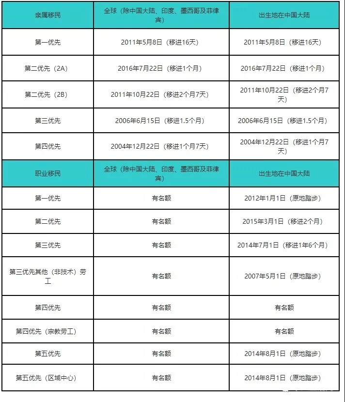 移民2.gif