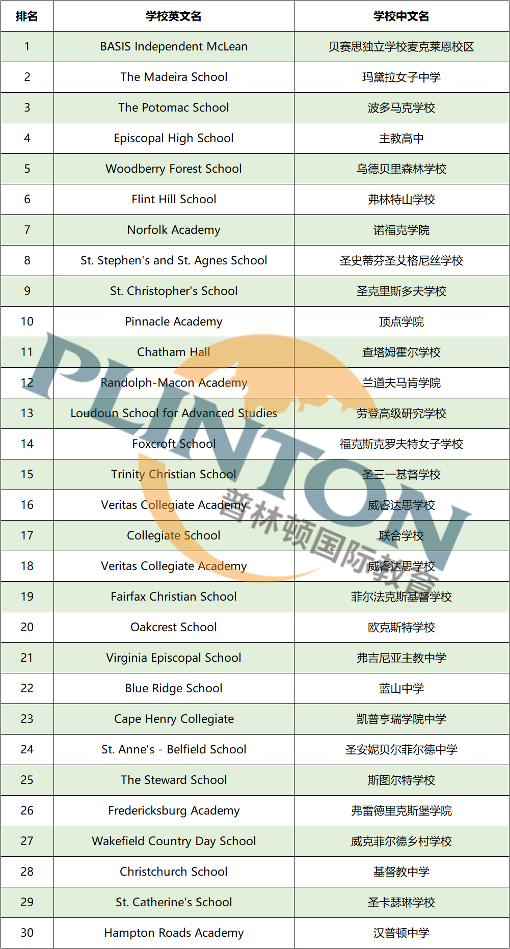 弗吉尼亚州NICHE排名