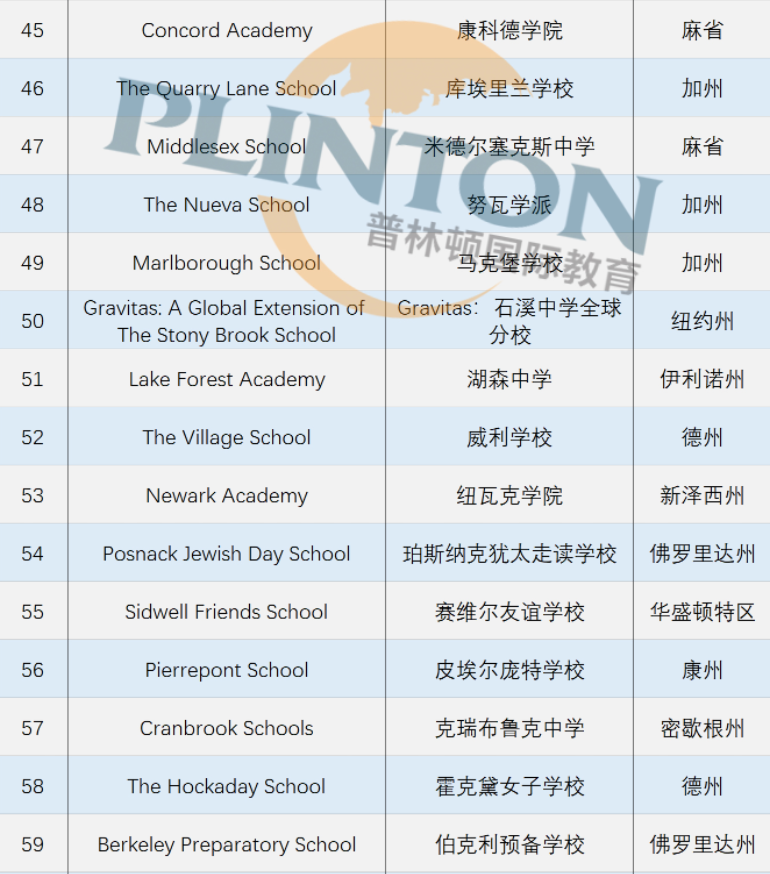 私立排名